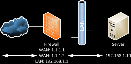 dd wrt nat pmp